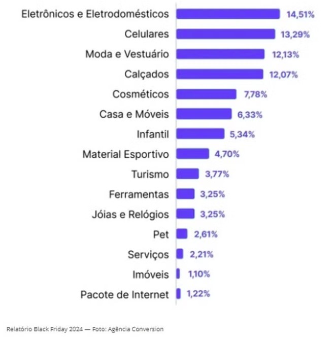 black-friday-app-delivery365