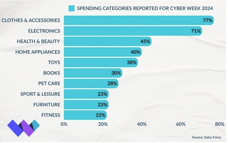 black-friday-categories-app-delivery365