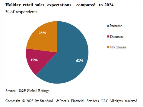 e-commerce-sales-xmas