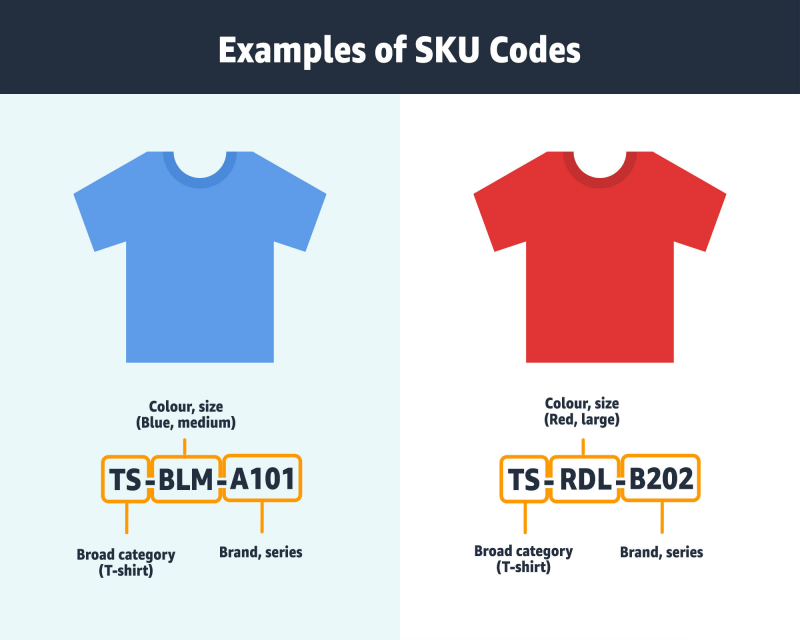 SKUs_codes