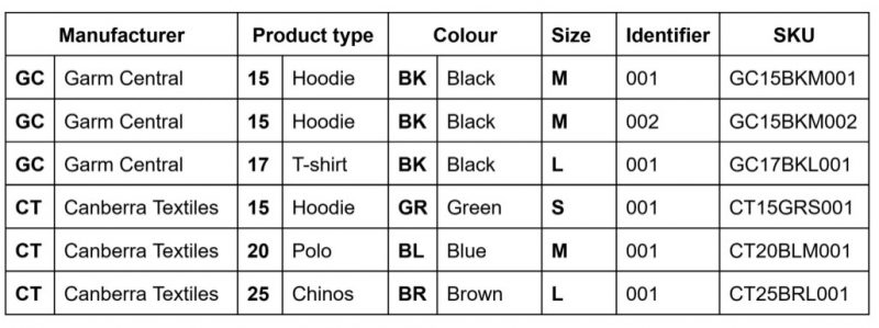 sku-ecommerce