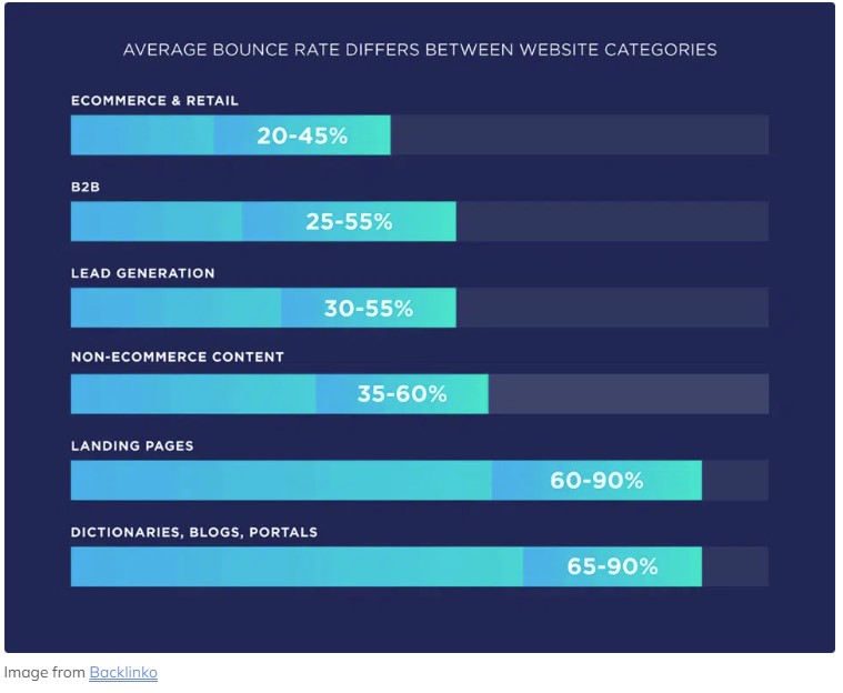 bounce-rate