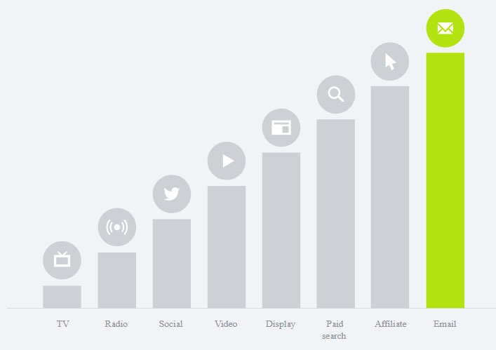 marketing para e-commerce 