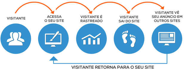 marketing para e-commerce 