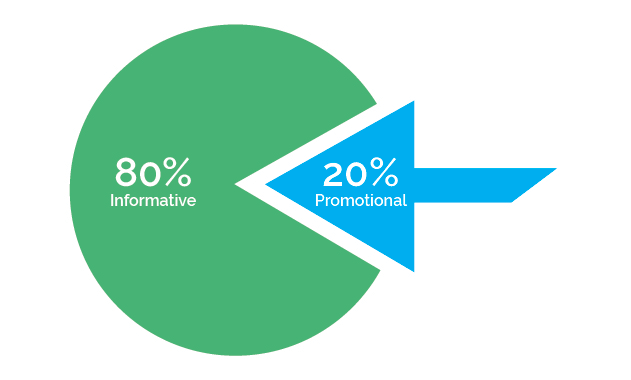 marketing para e-commerce 