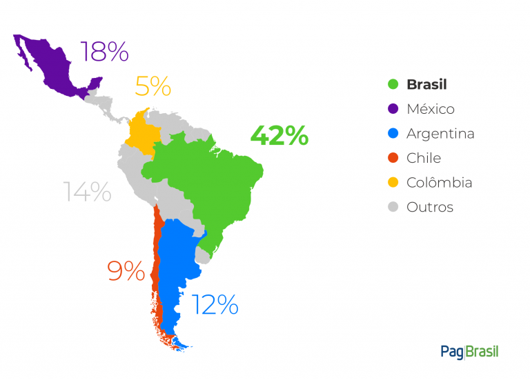 e-commerce-america-latina