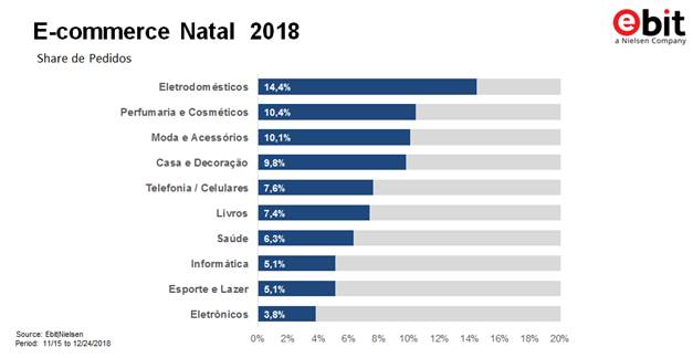 e-commerce-dados