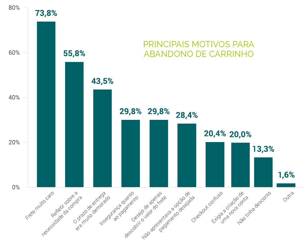 gestao-de-e-commerce-abandono-carrinho