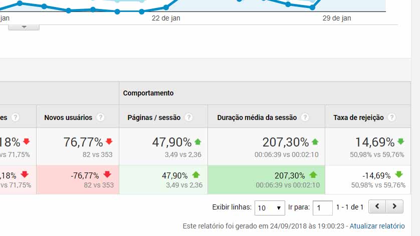 gestao-de-e-commerce-taxa-rejeicao