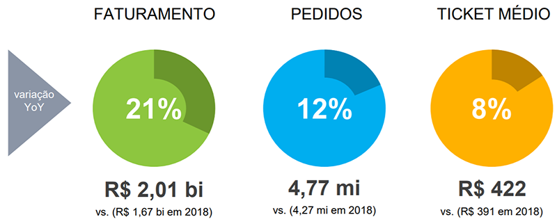 dados-black-friday-ebit-singles-day