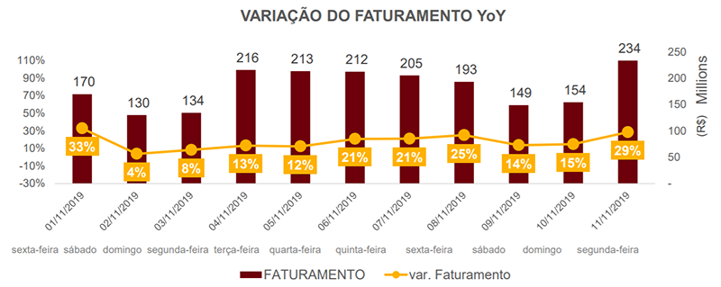 variação-diaria-black-friday-e-singles-day-ebit-2019