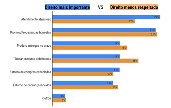 dia-do-consumidor-2020-direitos