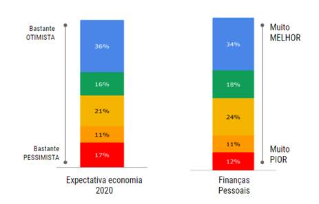 dia-do-consumidor-2020-expectativas