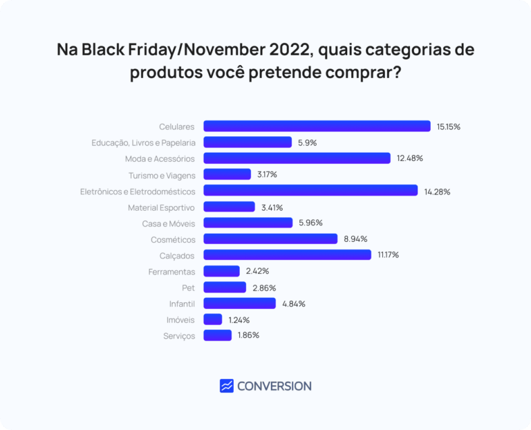 black-friday-dados-flashcourier