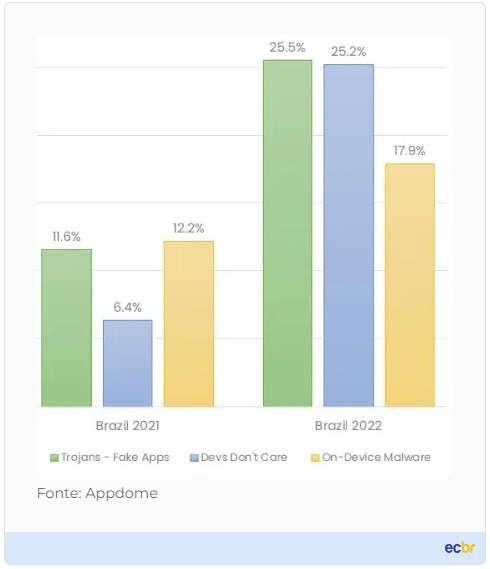 dados-aplicativo-movel-para-ecommerce