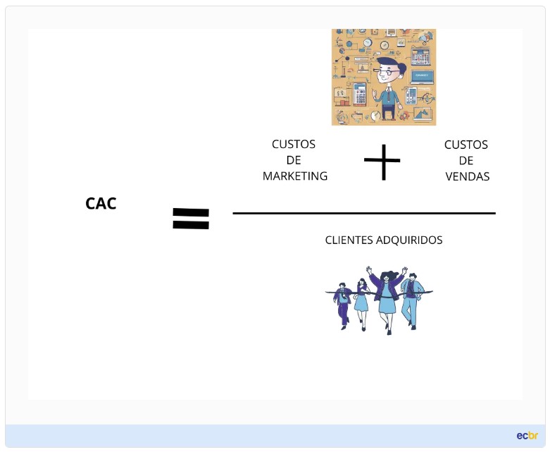 metricas-de-e-commerce-cac