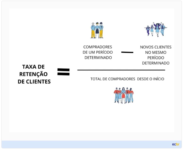 metricas-de-e-commerce-retencao