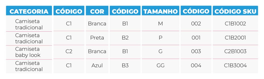 SKUs-exemplo